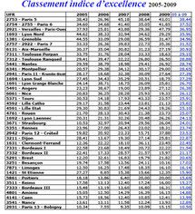 Le classement des Facs de médecine en France, selon l'UPMC Le classement des Facs de médecine en France, selon l'UPMC