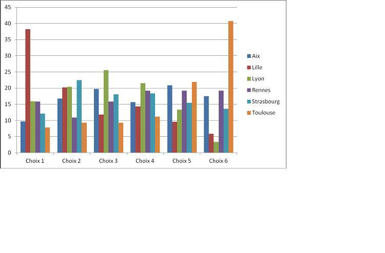 Concours commun des IEP : hiérarchie, motivation et préparation